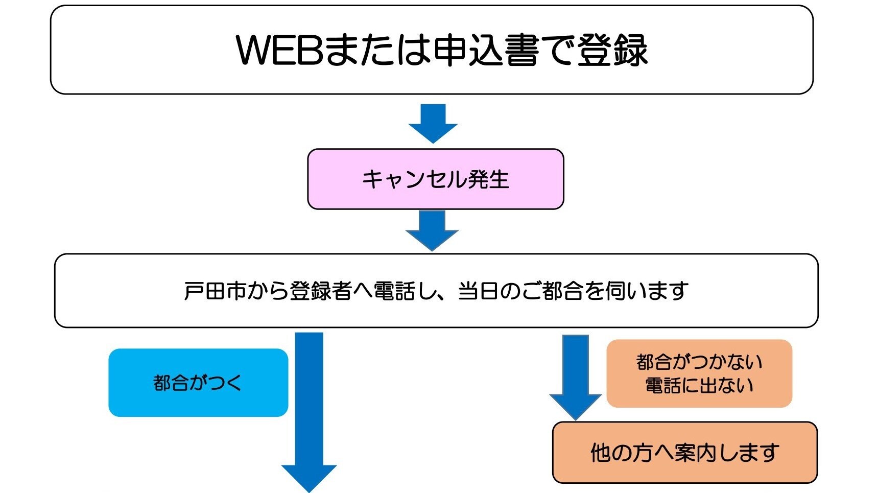 戸田市が新型コロナウイルスワクチンの キャンセル待ち 制度を開始