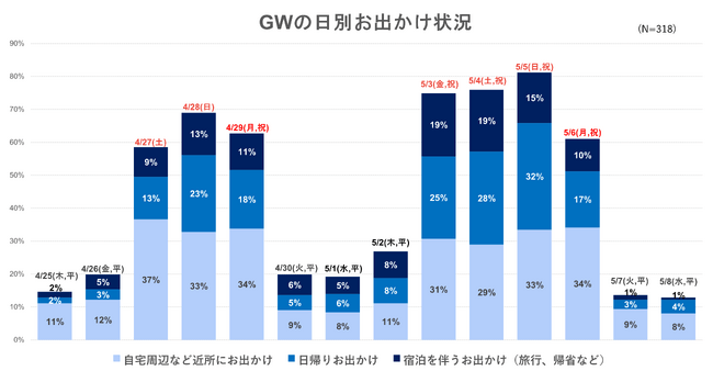 出典：いこーよ2024年5月ユーザーアンケートより／いこーよ総研調べ
