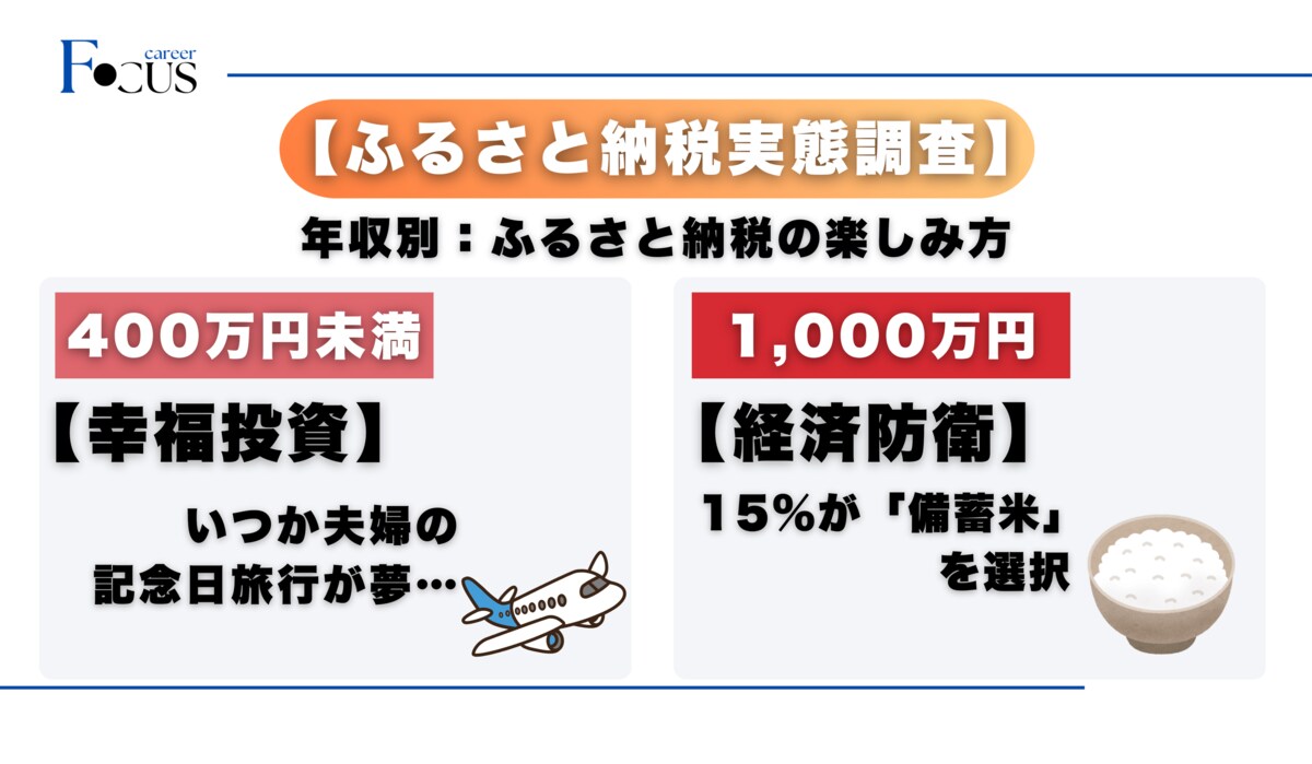 ふるさと納税調査レポート】年収1,000万円超の“備蓄米”と、中間層の“記念日旅行”に映る日本人の生存戦略。