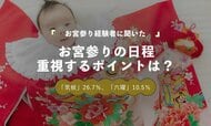 お宮参りの日程、「六曜」10.5％より「暑さ・寒さなどの気候」26.7％を重視｜経験者86名を調査