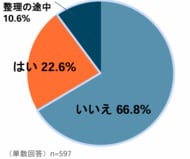 【写真整理に関する意識調査】「写真、どう整理する?」スマホに溜まる一方で進む“終活”