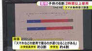 “スマホは1日2時間まで” 条例施行後も子供達の6割が2時間以上使用 豊明市長「脳の発達に影響と科学者から説明してもらいたい」