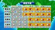 【熊本県の天気】９日、１０日は全般的に曇り空続く １１日「山の日」は晴れ間戻るところも 