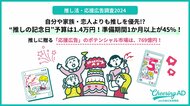 推し活・応援広告調査2024