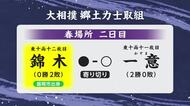 錦木（岩手・盛岡市出身）2連敗　寄り切りで一意に敗れる　大相撲春場所二日目