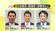 【衆院選】毎回激戦の静岡6区　捲土重来を期す自民党・勝俣候補　中道・渡辺候補は11期目を目指す大ベテラン　参政党・輦止候補も参戦