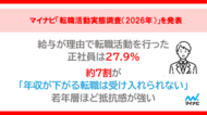 マイナビ「転職活動実態調査（2026年）」を発表