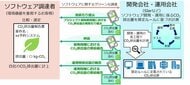 ソフトウェアライフサイクル全体のCO2排出量算定ルールを策定し、低炭素なソフトウェア関連ビジネスの創出を推進