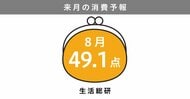 博報堂生活総研[来月の消費予報・2026年8月]（消費意欲指数）