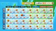 かごしま天気速報（7/13）14日は各地で晴天＆気温上昇