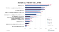 【全国の派遣社員の意識調査】50％以上が「無理なく働き続けたい」と回答 仕事選びで重視されるのは“働きやすさ”