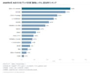 生成AIが選ぶ「着物レンタル」、1位は着物レンタルVASARA（言及率75.9%）【2026年9月調査】
