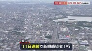<新型コロナ>新規感染者1人 11日連続ひとケタ マスク着用継続・着座で飲み会など呼びかけ【新潟県】