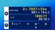25日東京株式市場前場 米引き締め策警戒受け 下げ幅500円超