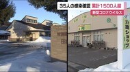 1月19日 福島県で35人が新型コロナ新規感染 高齢者施設クラスターの南会津町で90歳以上含む13人