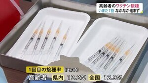 高齢者1回目ワクチン接種は1割程度…全国平均下回る 富山県