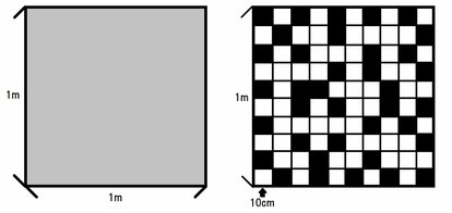 1m解像度では1m四方が一つの点だが、10cm解像度では1m四方が100個の点になる。