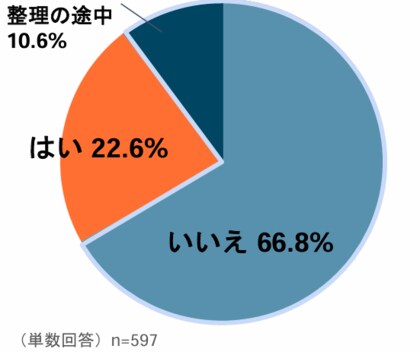 【写真整理に関する意識調査】「写真、どう整理する?」スマホに溜まる一方で進む“終活”