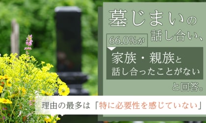 墓じまいの話し合い、66.0%が「家族・親族と話し合ったことがない」と回答。理由の最多は「特に必要性を感じていない」