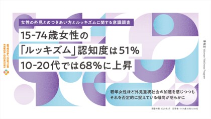 博報堂 Woman Wellness Program「女性の外見とのつきあい方とルッキズムに関する意識調査」