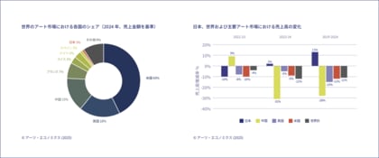 2024年1年間の日本のアート市場に関する調査レポートを発表