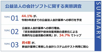 【令和7年会計基準移行を控える公益法人の実態調査】44.1%が令和9年度までの移行を予定、4割近くが新基準対応システムのテスト利用を希望