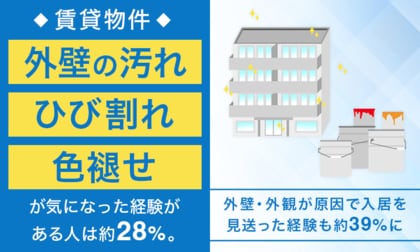 【賃貸物件】外壁の汚れ・ひび割れ・色褪せが気になった経験がある人は約28％。外壁・外観が原因で入居を見送った経験も約39％に