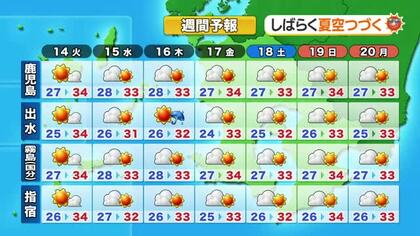 かごしま天気速報（7/13）14日は各地で晴天＆気温上昇