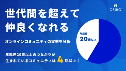 「世代間を超えて仲良くなれる」オンラインコミュニティの実態を分析 年齢差20歳以上のつながりが生まれているコミュニティは4割以上