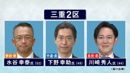 投開票まであと4日…衆院選「三重2区」中道前職と前回比例復活の自民前職に参政の新人が挑む構図