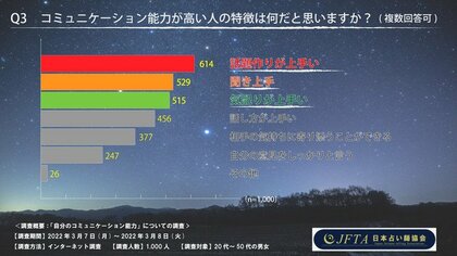 日本占い師協会 あなたのコミュニケーション能力はどのくらい