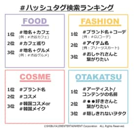 8割が検索エンジンよりも インスタ で検索 Aroundのリアルな ハッシュタグ