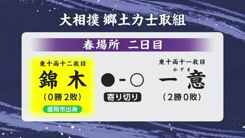 錦木（岩手・盛岡市出身）2連敗　寄り切りで一意に敗れる　大相撲春場所二日目