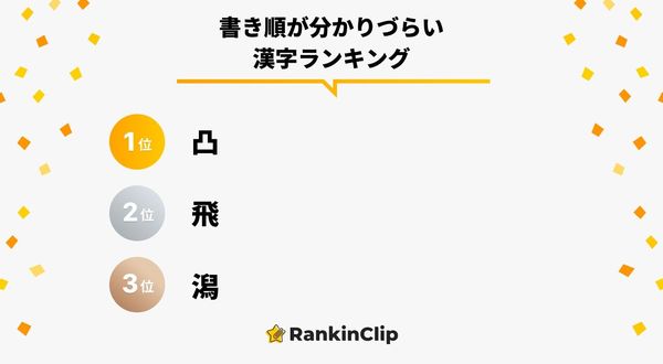 書き順が分かりづらい漢字ランキング をrankinclipが発表 1位は 凸 がランクイン