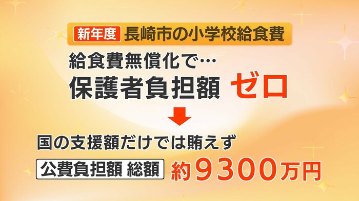 保護者負担はゼロだが…