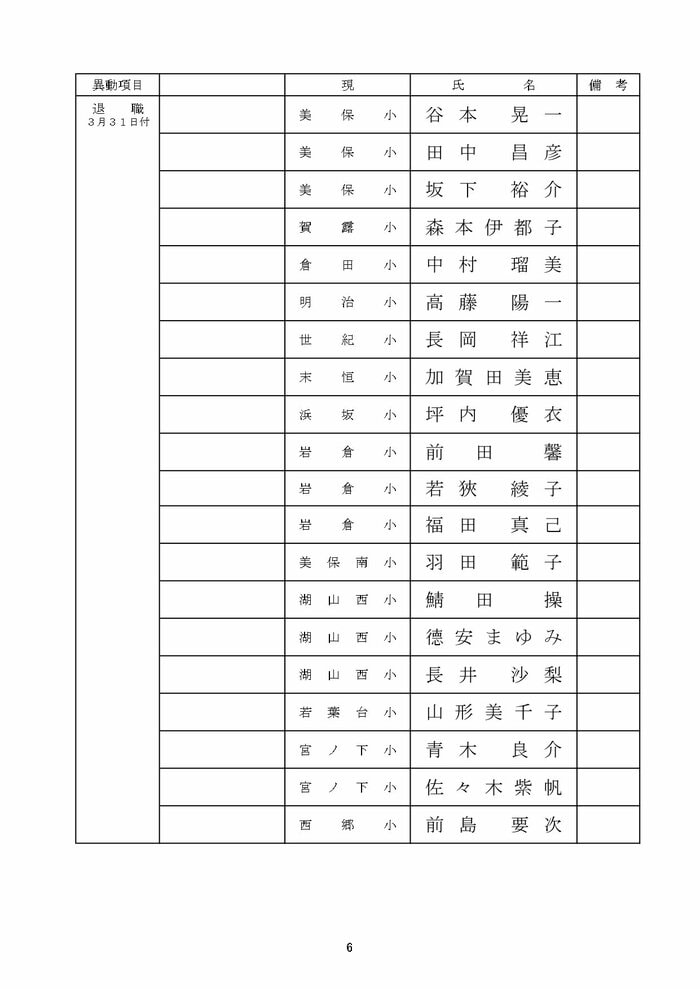 小学校教諭の部 退職