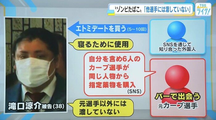 これまでの経緯