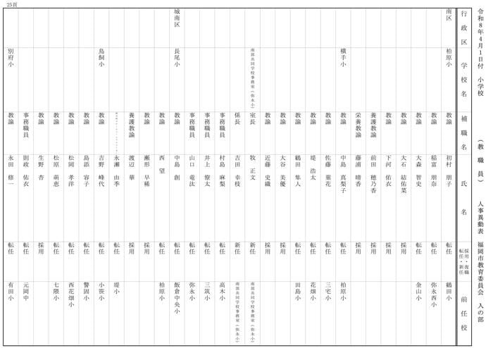 【入の部】小学校