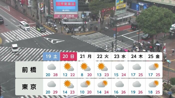 19日(土)は29℃まで上がる予想に