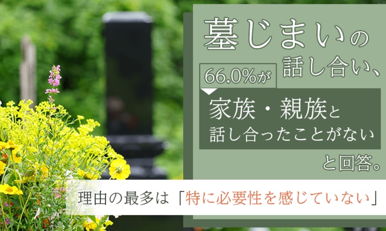 墓じまいの話し合い、66.0%が「家族・親族と話し合ったことがない」と回答。理由の最多は「特に必要性を感じていない」