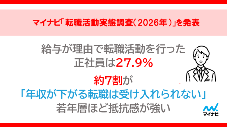 マイナビ「転職活動実態調査（2026年）」を発表