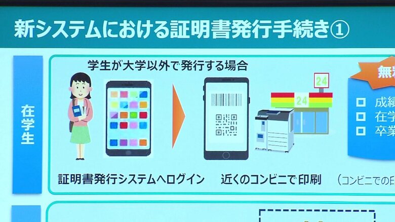 マイナンバーカード申請で成績・卒業証明書のコンビニ発行が可能に 国公立大学では全国初の新サービス導入 佐賀大学｜FNNプライムオンライン