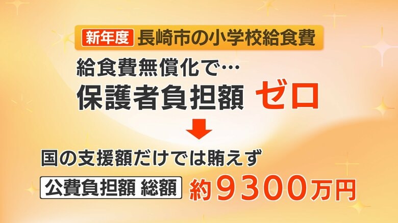 保護者負担はゼロだが…