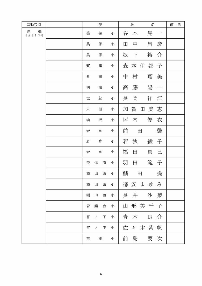 小学校教諭の部　退職