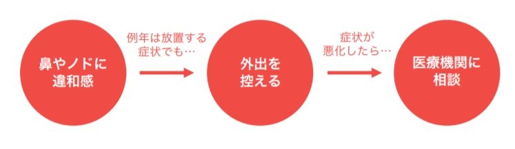 秋花粉？と思ったら…（出典：ニューノーマル“秋花粉”対策ガイド）