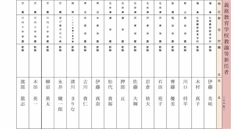 義務教育学校　教諭の新任者
