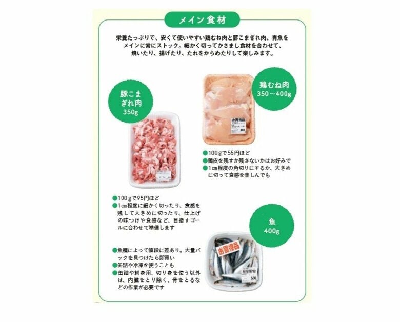 『元公認会計士が月7万円貯めた　かさましフライパンレシピ』から抜粋