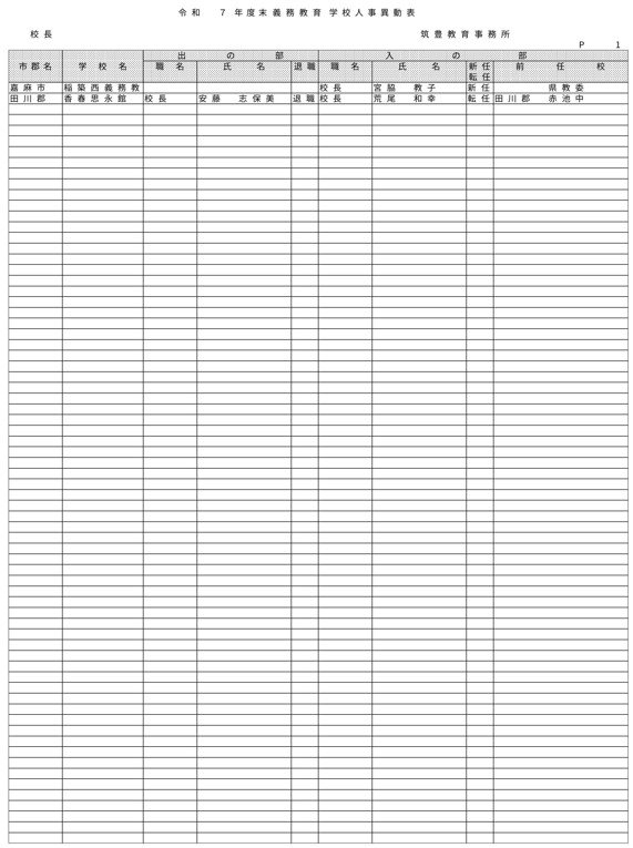 （筑豊教育事務所／小・中・義務教育学校）