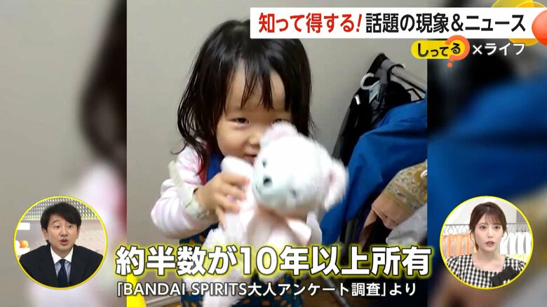 所有する人の半数が10年以上所有しているというぬいぐるみ