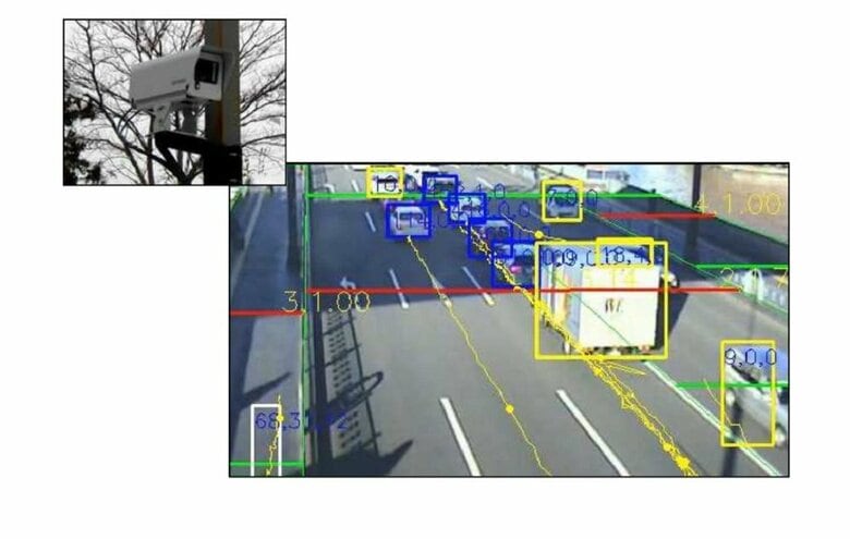 ＣCTVカメラのＡI解析（画像提供：国交省）